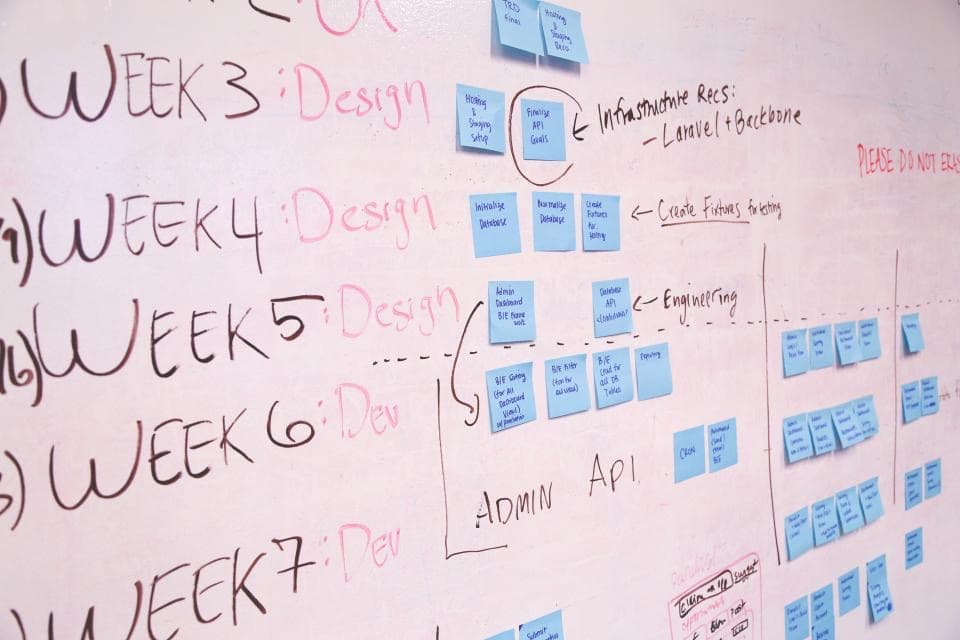 Tableau blanc couvert de post-it et d'un planning détaillé, illustrant la structuration d'une analyse d'impact (AIPD)