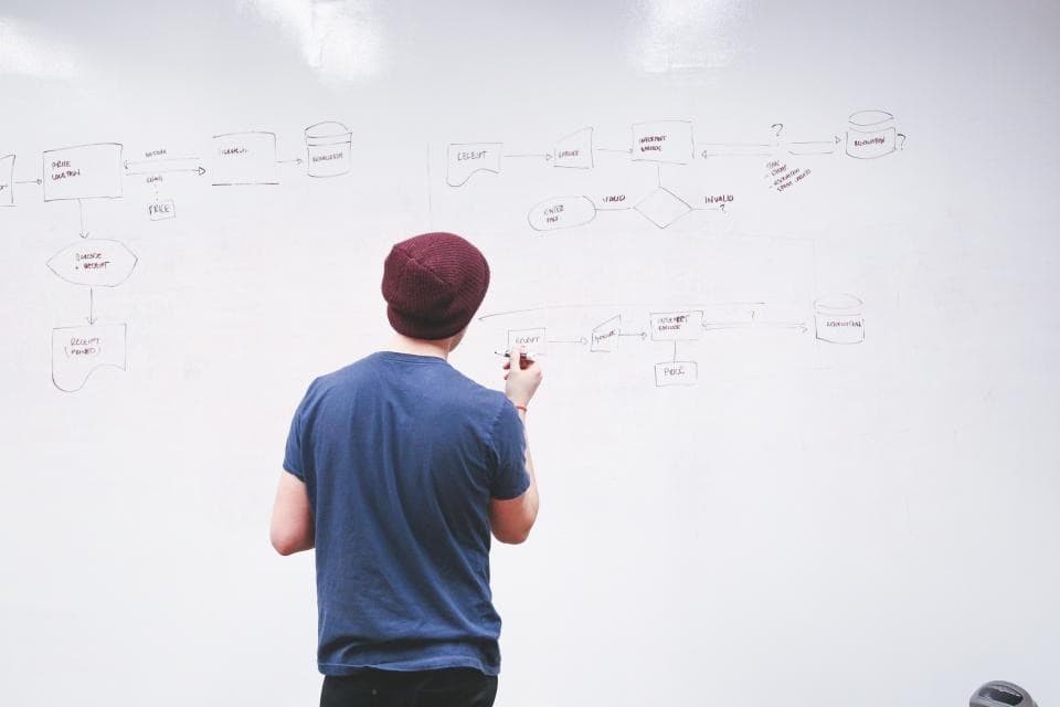 Collaborateur de dos schématisant des idées sur un grand tableau blanc, illustrant une démarche d'innovation